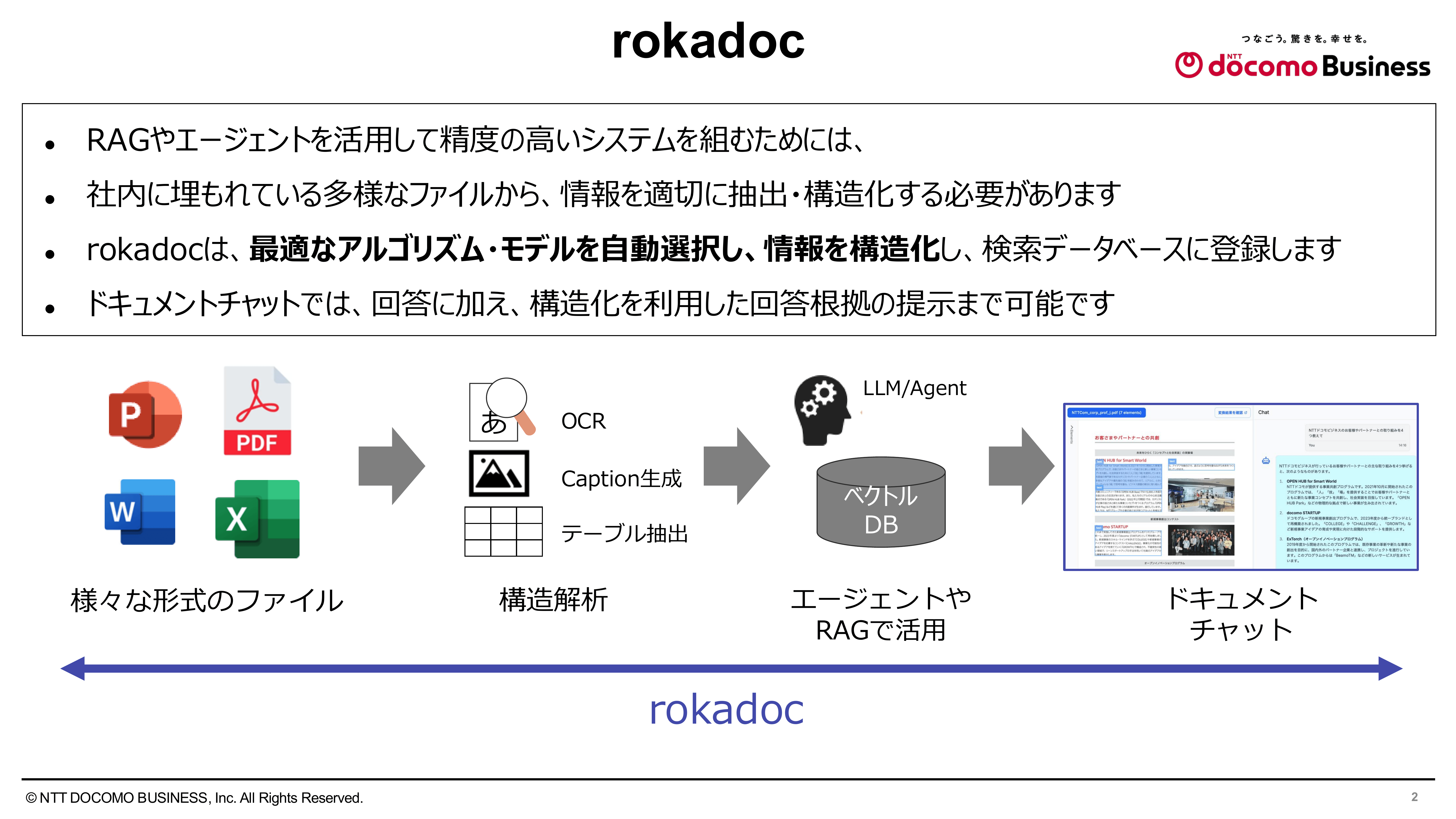 rokadoc